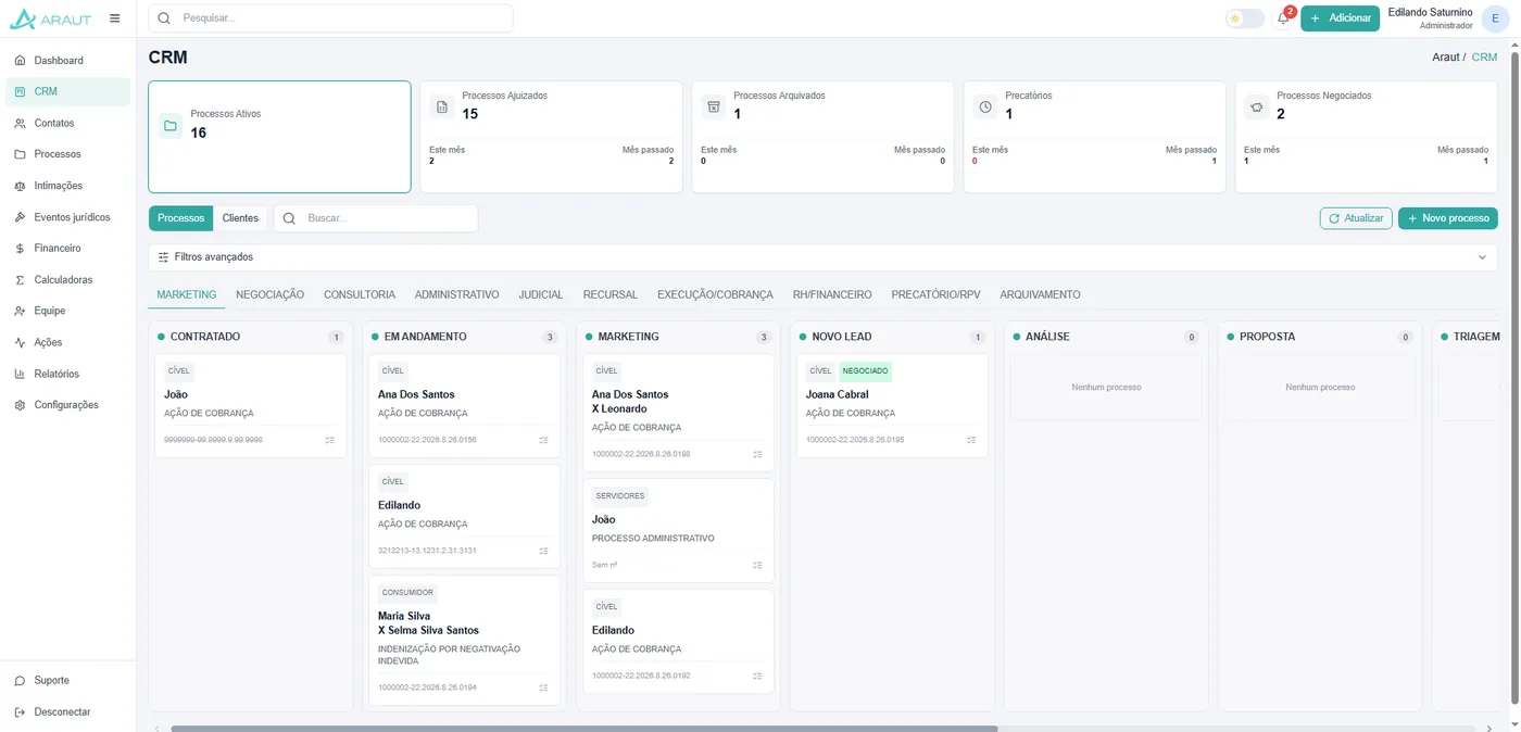 Quadro de CRM da Araut com colunas por etapa e cartões de cada oportunidade